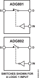 ADG802BRMă(ni)·D